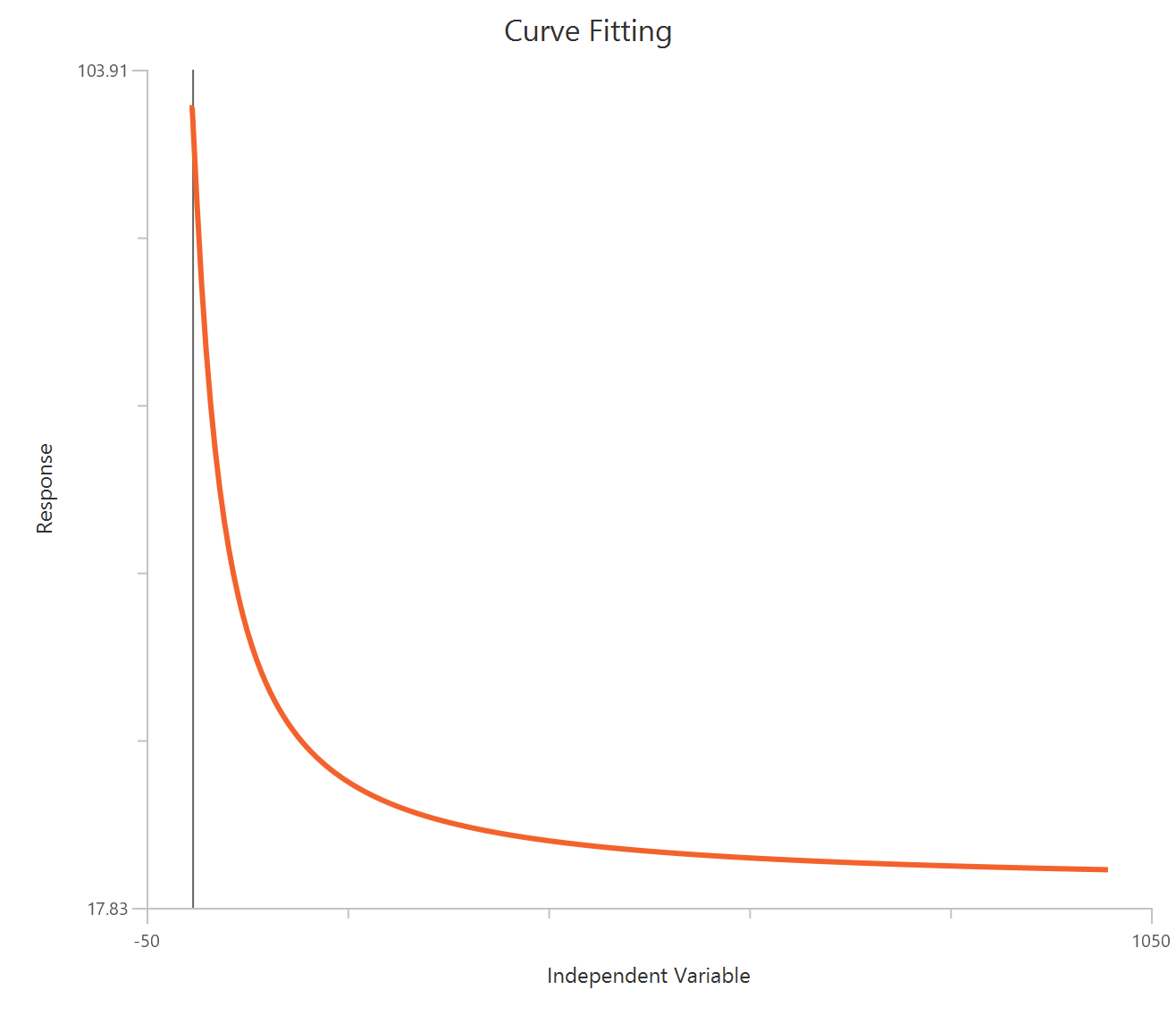 Absolute IC/EC50, X is Concentration